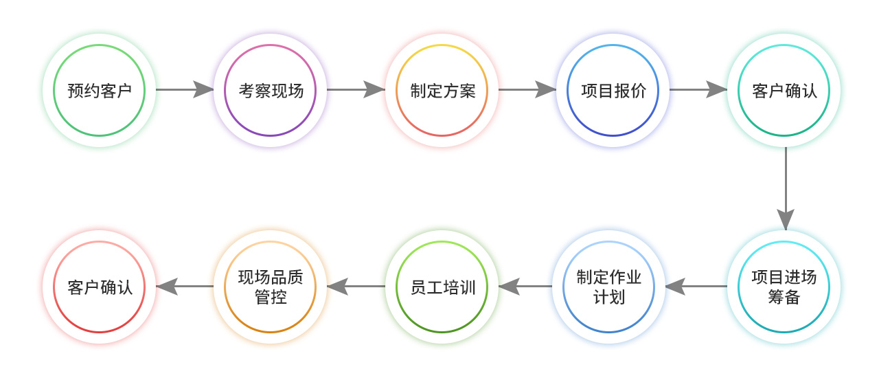 2613e4ec730372cd9073adeb61a2a44b_flow.jpg
